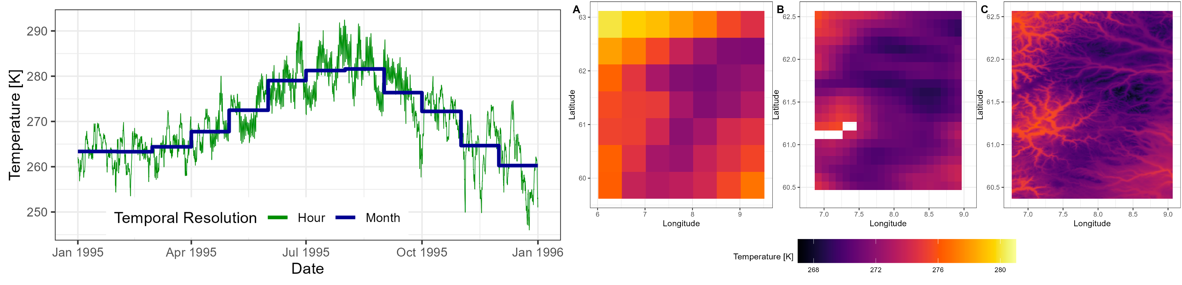 CH1 - Macroecological Climate Data Practices